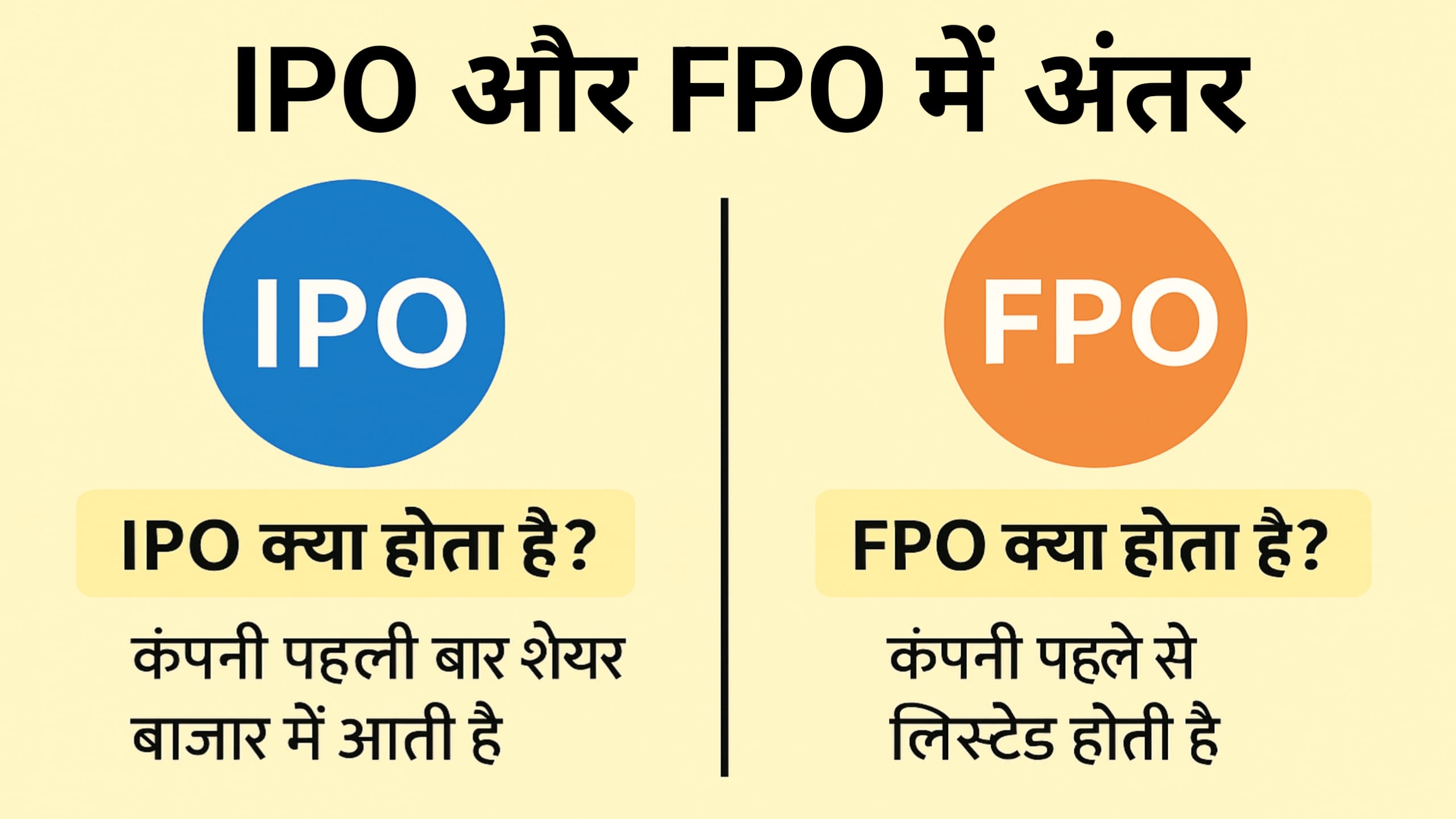 Difference Between IPO vs FPO | IPO और FPO में अंतर 2025