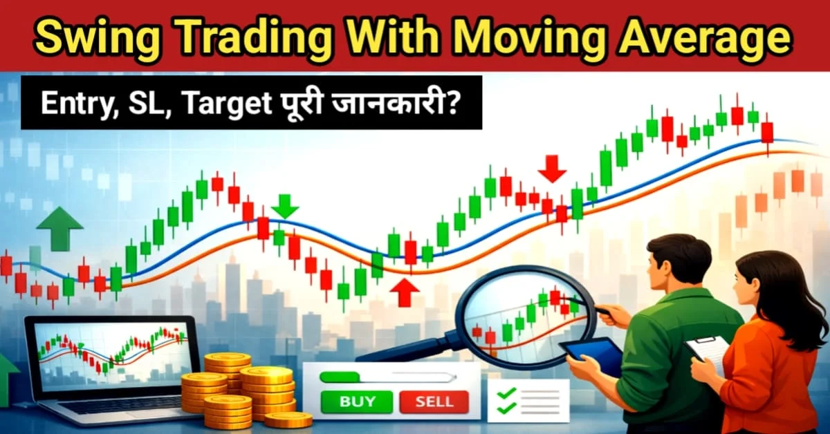 Swing Trading with Moving Averages रणनीति को दिखाता हुआ चार्ट, जिसमें एंट्री, स्टॉप लॉस और टारगेट के संकेत दिए गए हैं